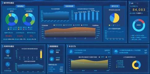 青島構建新能源汽車“城市大腦”，華通集團全力打造汽車工業互聯網公共服務平臺