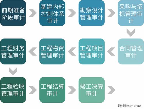 青矩品質丨工程造價咨詢 專業服務，精準管控