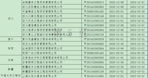 關(guān)于2020年第十八批工程造價(jià)咨詢甲級資質(zhì)延續(xù)企業(yè)名單的公告